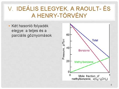 A Henry-törvény szemléltetése