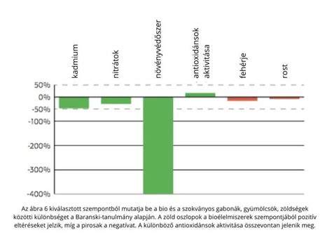 Értékelési portálok összehasonlító grafikon