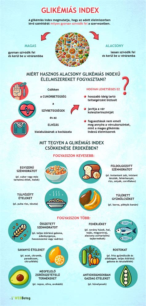 infografika a glikémiás indexről és GL-ről