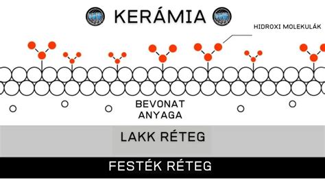 kerámia bevonat felépítése és előnyei