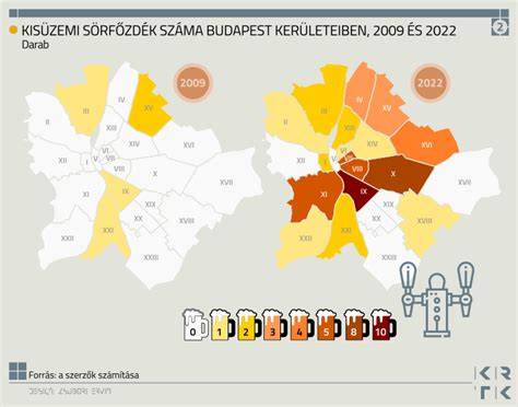 Kézműves sörfőzdék közti differenciálódás térképe
