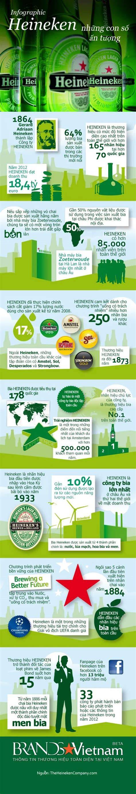 Heineken martfű sopron történet infographic