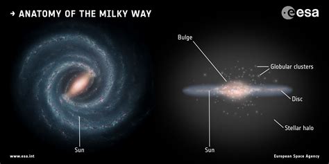 A Tejútrendszer központi régiója, Sagittarius A* környékével
