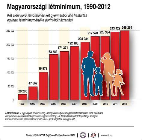 vizualis magyarorszagi szenvedelybetegseg grafikon