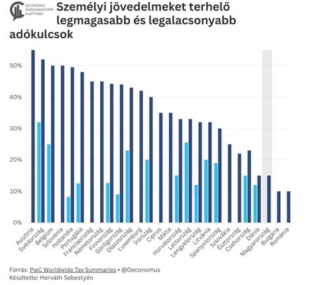 Véralkoholszint határ országonként