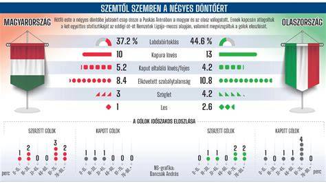 infografika az alkoholtalan olasz aperitifek köréről