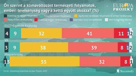 alkoholkontrollal kapcsolatos infografika
