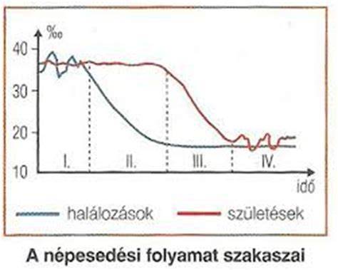 borútazás ábrázoló diagram
