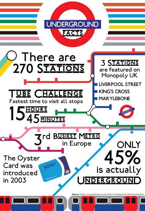 London sörárak vizsgálata infographic