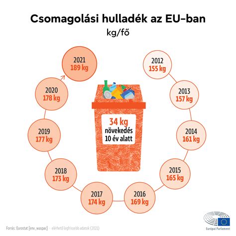 Infografika az alkoholfogyasztás hatásairól