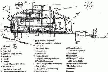 A modern autók hűtőrendszerének sematikus rajza