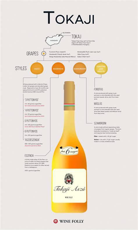 Tokaji dűlőszelektálás története