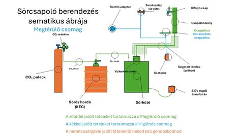 Sörfőző berendezés otthoni használatra