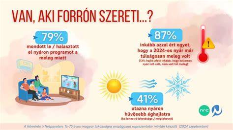 Infografika a cefrézés hőmérséklet-tartományairól