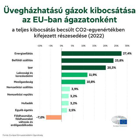 infografika a thermoládákról és hőmérsékletmegőrzésről