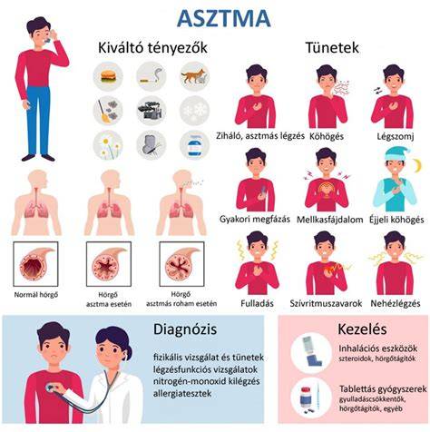 beágyazódás tünetei infografika
