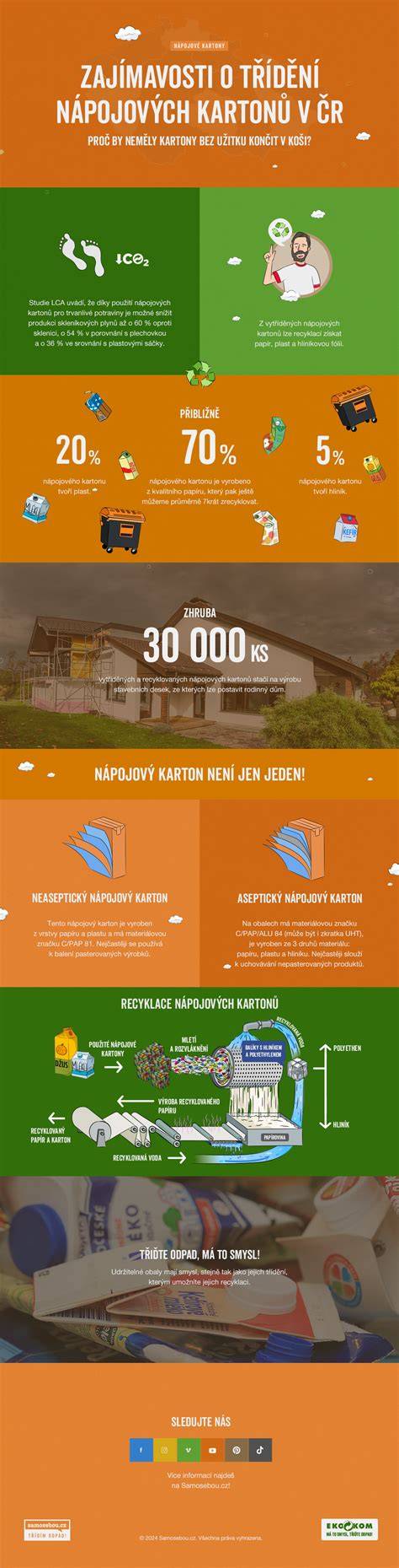 Infografika a Soproni sörtörténet fő állomásairól