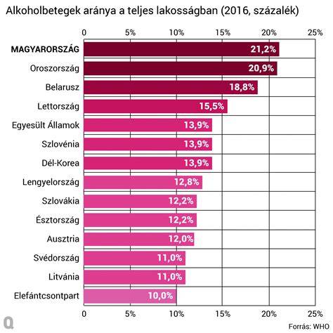 magyar pezsgőfront legjobb tételek infografika