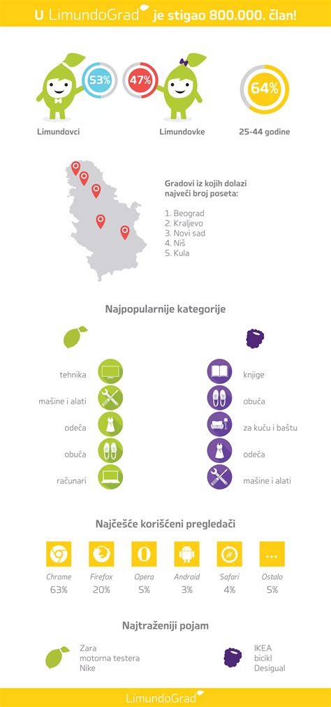 Infografika a borfogyasztás szezonális alakulásáról
