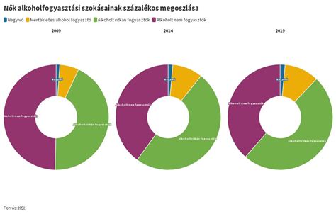 Világ alkoholfogyasztási szokásai