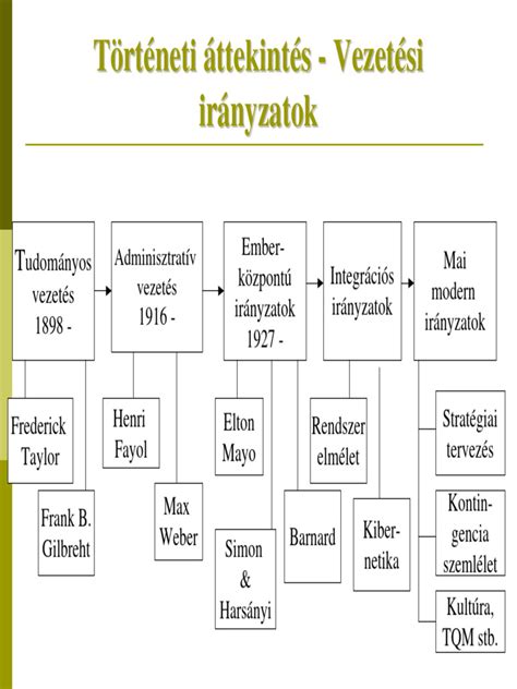 Tokaji borvár történeti áttekintés infografika