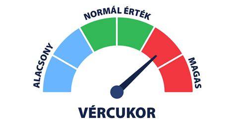 Áttekintő vércukorszint grafikon