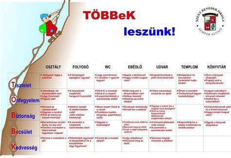 Vércukorértékek táblázata vizualizáció