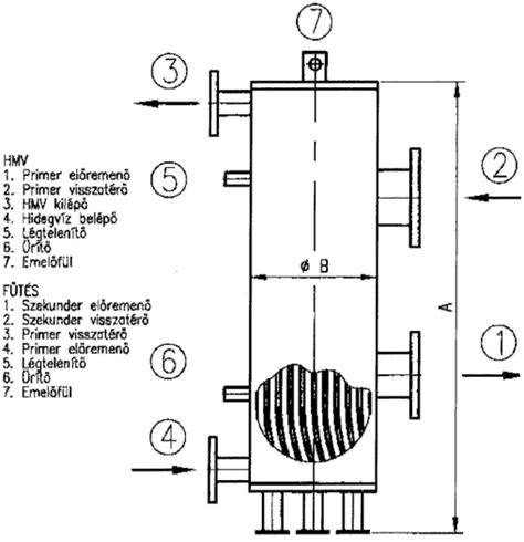 Activepowerclean hőcserélő ábra