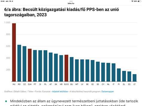Közigazgatási és vadászterületek térképes ábra