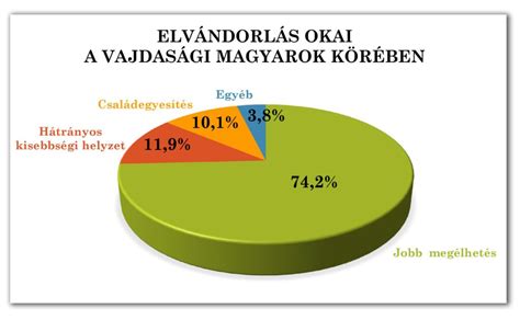 bélgázok okai ábra