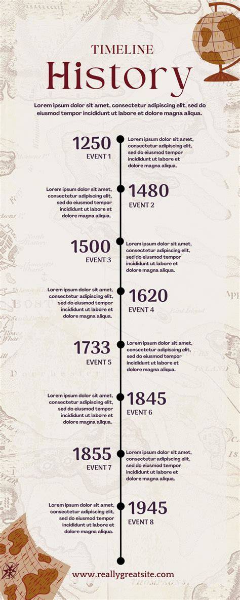 infographic timeline of Csiki Sör history