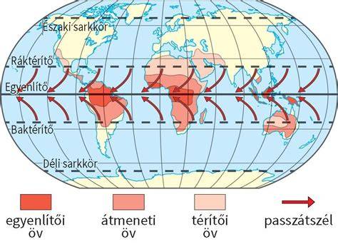 képek és diagrammok a lebomlási időkről