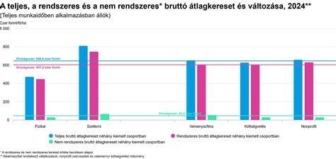 grafikon különböző véralkoholszintek hatásairól
