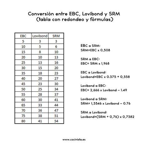színskálák SRM EBC Lovibond áttekintés
