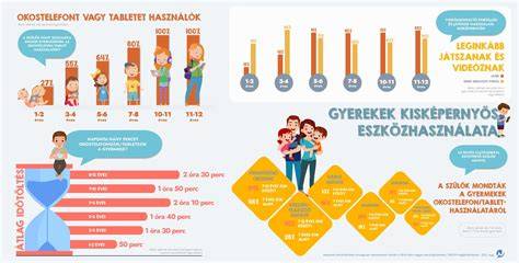 infografika a gyerekek alkoholfogyasztásáról