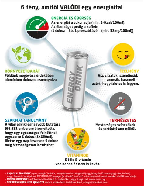 energiaitalok hatásai és összetevői vizualizáció
