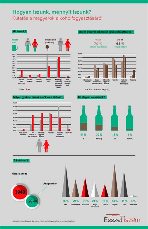 Infografika: FGF21 és alkoholfogyasztás kapcsolata