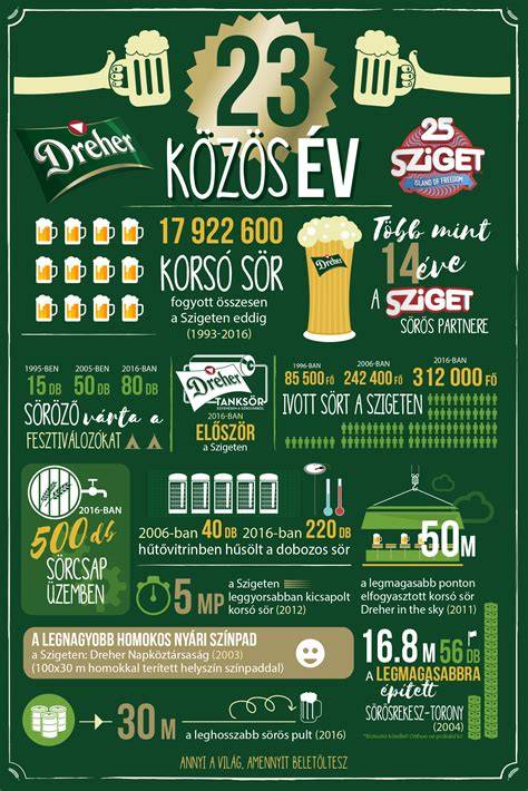 Infografika: sör felhasználási területek