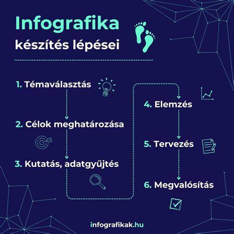 rozébor készítés területei és színek infografika