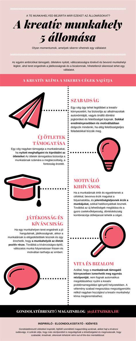 kreatív infografika a sörízesítés trendjeiről