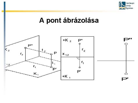 készülékes kézbesítési pont ábrázolása