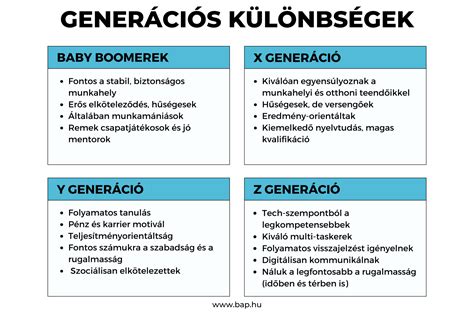Generációs különbségek az alkoholfogyasztásban