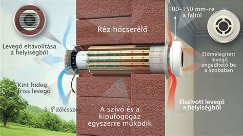 szellőztető rendszer bemutatóterem látkép