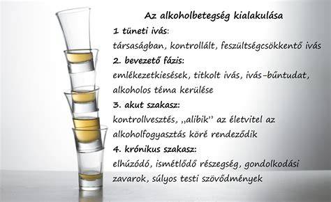 infografika az alkoholfüggőség tüneteiről és diagnózisáról