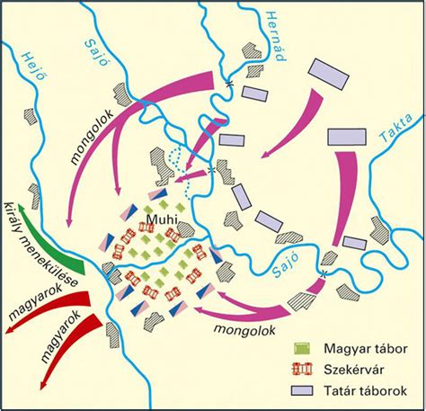 Muhi csata ábrázolása