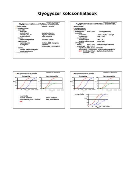 érzékeny gyógyszer-alkohol kölcsönhatások diagram