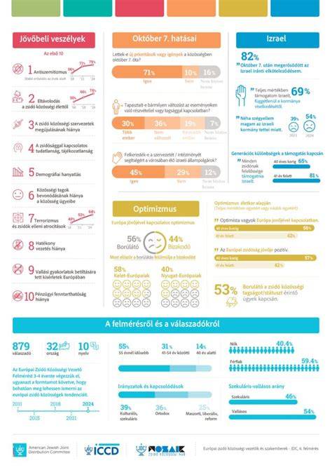 közösségi sörfogyasztás infografika