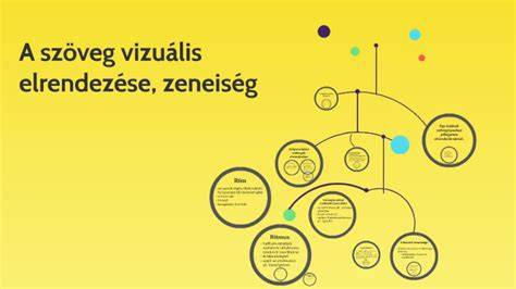 gin-tonik áttekintés vizuális elrendezése