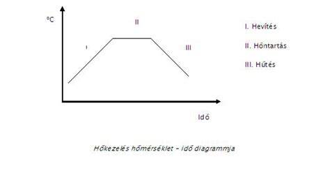 pezsgőkészítés eljárások diagram