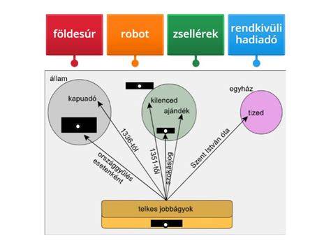 nagy sörgyártók piacrangsora diagram